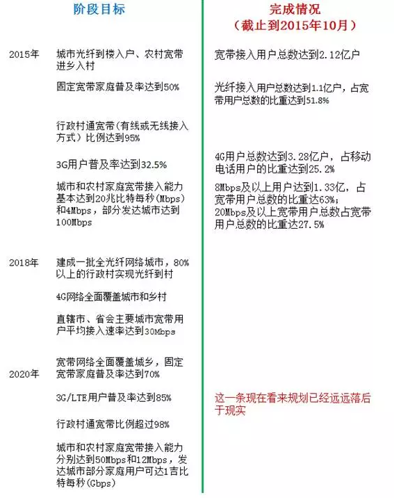 南粤通信网 - 广东领先的电信通信解决方案综合平台 全国免费咨询热线：4008-528-159 020-88888159