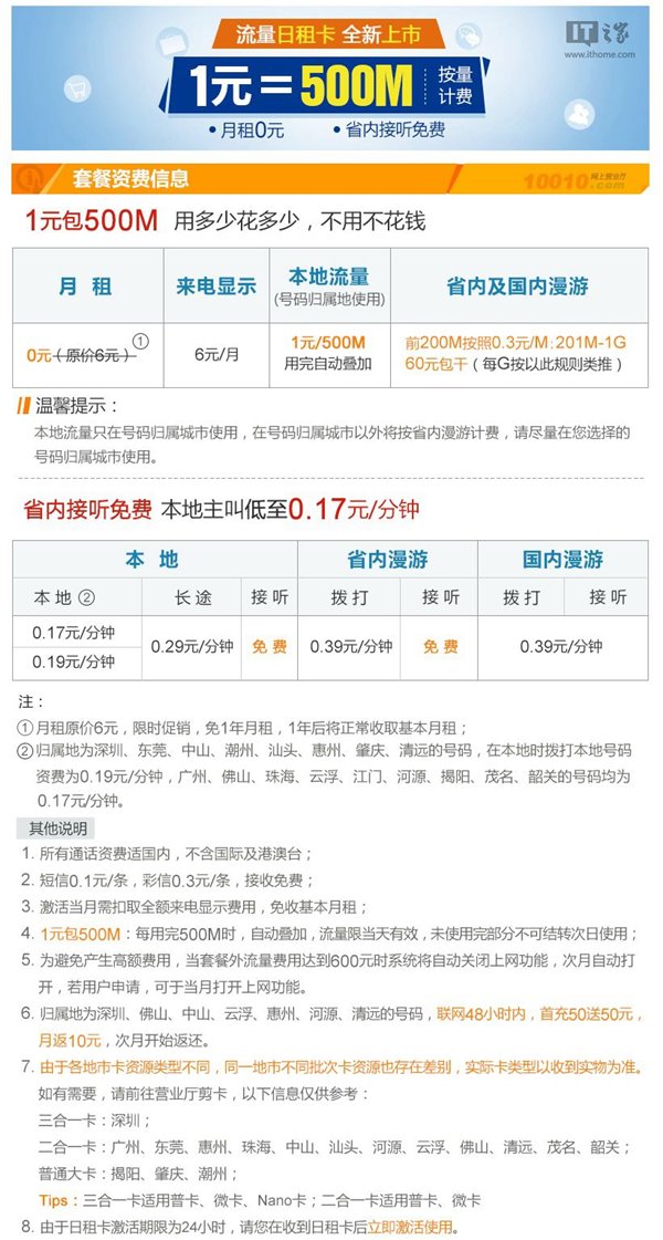 广东联通推出4G日租卡：1元包500MB大流量