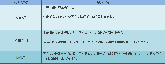 南粤通信网 - 广东领先的电信通信解决方案综合平台 全国免费咨询热线：4008-528-159 020-88888159