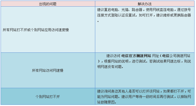 南粤通信网 - 广东领先的电信通信解决方案综合平台 全国免费咨询热线：4008-528-159 020-88888159