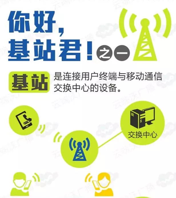 南粤通信网 - 广东领先的电信通信解决方案综合平台 全国免费咨询热线：4008-528-159 020-88888159